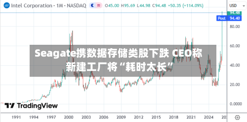 Seagate携数据存储类股下跌 CEO称新建工厂将“耗时太长”-第1张图片