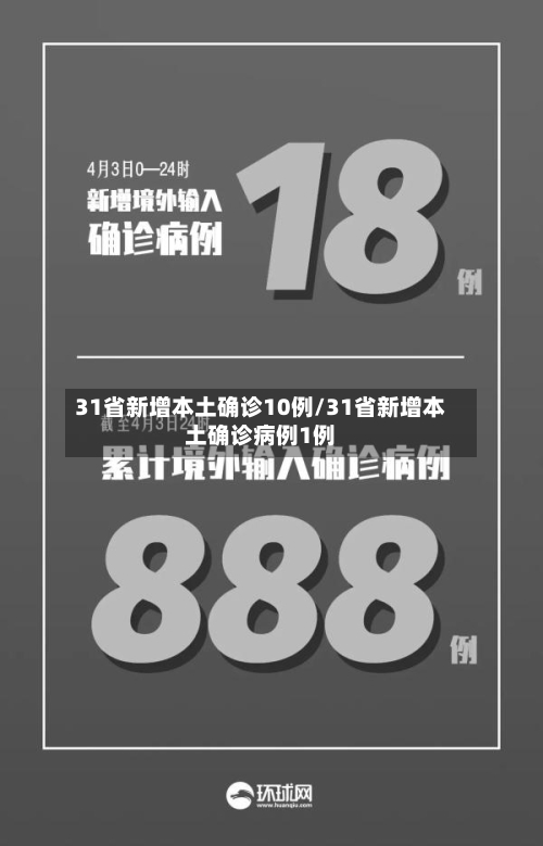 31省新增本土确诊10例/31省新增本土确诊病例1例