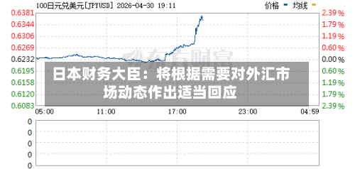 日本财务大臣:将根据需要对外汇市场动态作出适当回应-第2张图片
