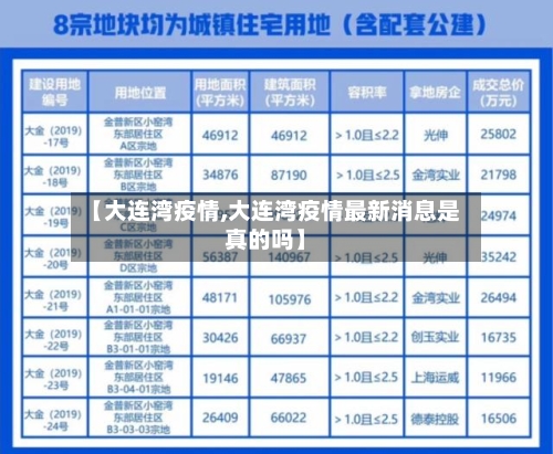 【大连湾疫情,大连湾疫情最新消息是真的吗】-第3张图片