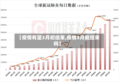 【疫情有望3月初结束,疫情3月能结束吗】-第2张图片