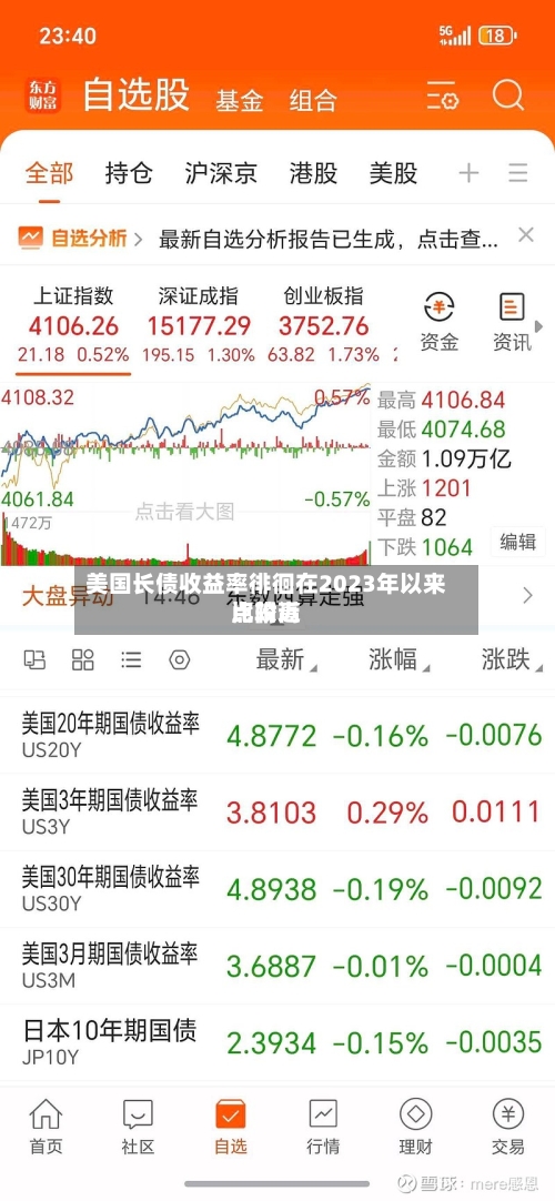 美国长债收益率徘徊在2023年以来比较高
点附近-第2张图片