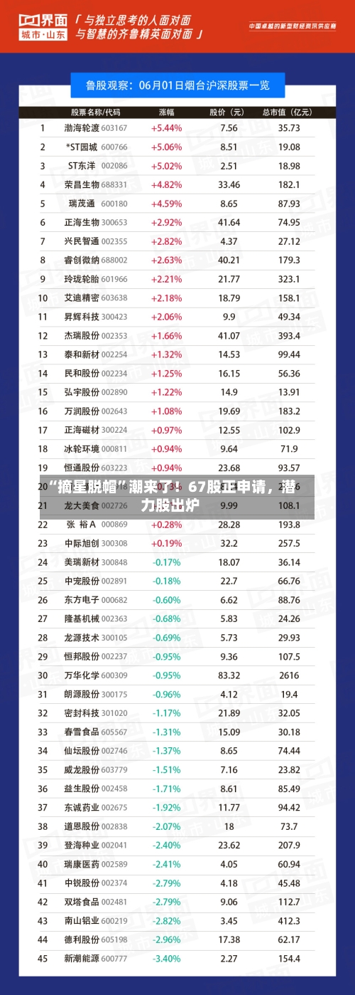 “摘星脱帽	”潮来了！67股正申请	，潜力股出炉-第3张图片