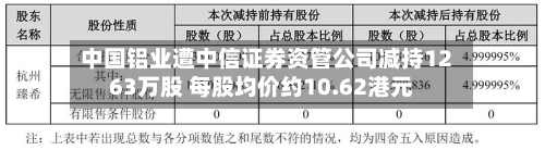 中国铝业遭中信证券资管公司减持1263万股 每股均价约10.62港元