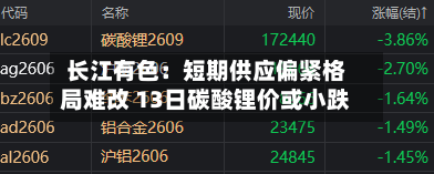 长江有色：短期供应偏紧格局难改 13日碳酸锂价或小跌-第2张图片