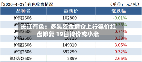 长江有色：多头资金增仓上行镍价红盘修复 19日镍价或小涨-第2张图片
