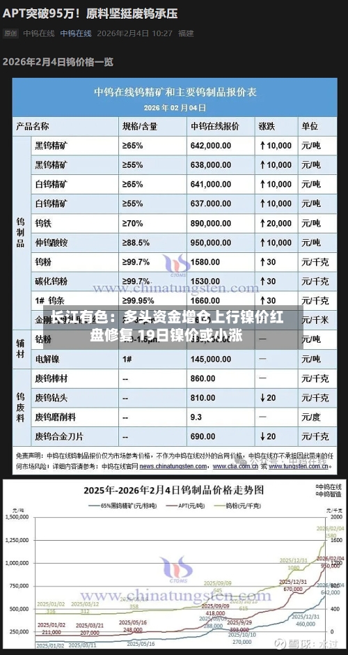 长江有色:多头资金增仓上行镍价红盘修复 19日镍价或小涨