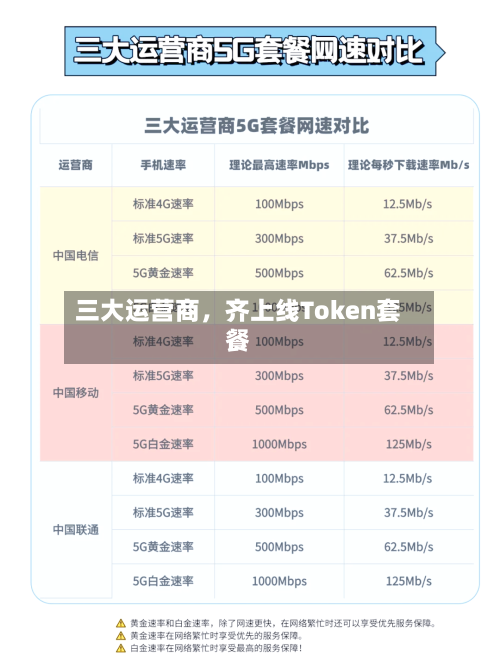 三大运营商，齐上线Token套餐-第2张图片