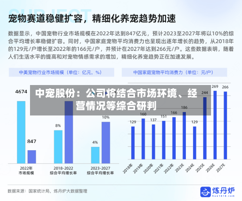 中宠股份：公司将结合市场环境、经营情况等综合研判-第2张图片