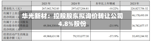 华光新材:控股股东拟询价转让公司4.8%股份