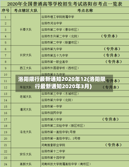 洛阳限行最新通知2020年12(洛阳限行最新通知2020年3月)