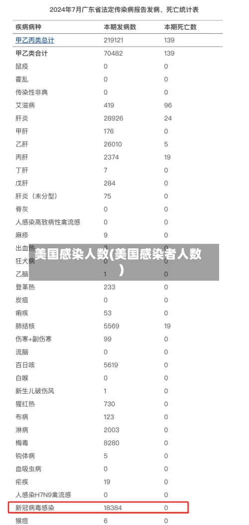 美国感染人数(美国感染者人数)