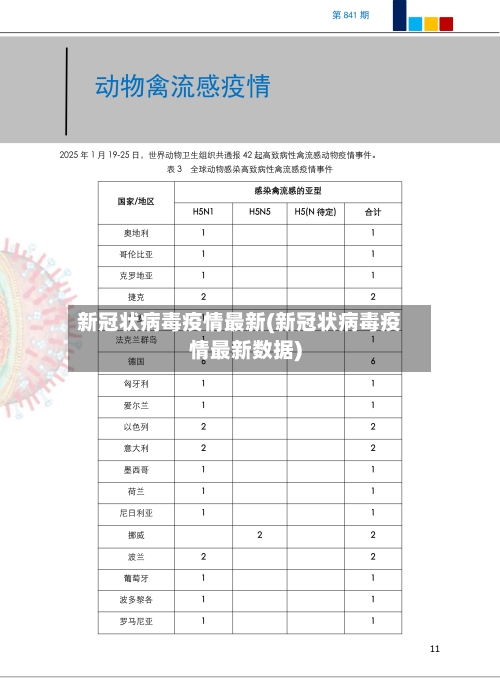 新冠状病毒疫情最新(新冠状病毒疫情最新数据)