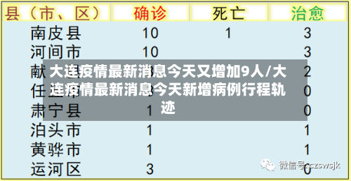 大连疫情最新消息今天又增加9人/大连疫情最新消息今天新增病例行程轨迹-第3张图片
