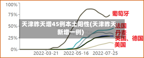 天津昨天增45例本土阳性(天津昨天新增一例)