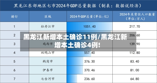 黑龙江新增本土确诊11例/黑龙江新增本土确诊4例!