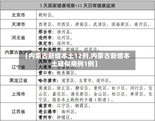 【内蒙古新增本土12例,内蒙古新增本土疑似病例1例】