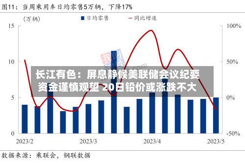 长江有色：屏息静候美联储会议纪要资金谨慎观望 20日铅价或涨跌不大-第2张图片