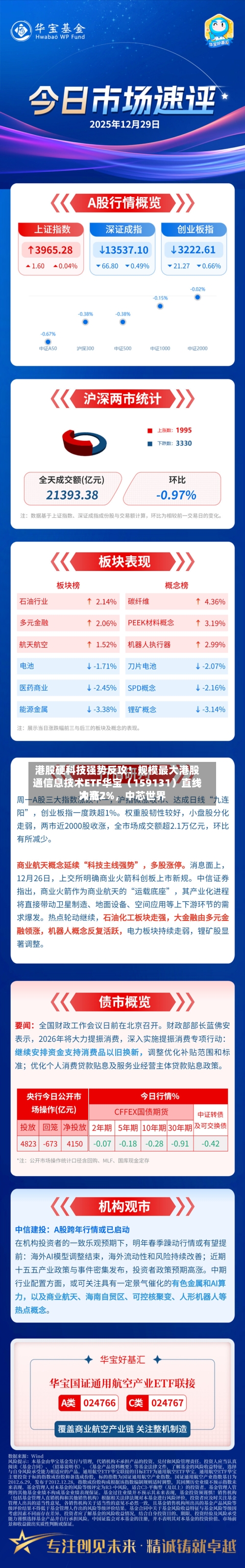 港股硬科技强势反攻！规模最大港股通信息技术ETF华宝（159131）直线冲高2%	，中芯世界大涨7%-第2张图片