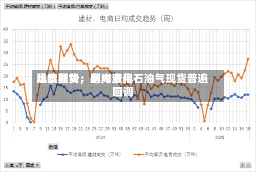 华泰期货：到岸费用延续强势，国内液化石油气现货普遍回调