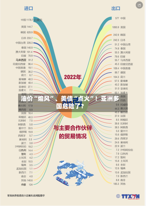 油价“煽风”、美债“点火”！亚洲多国危险了？
