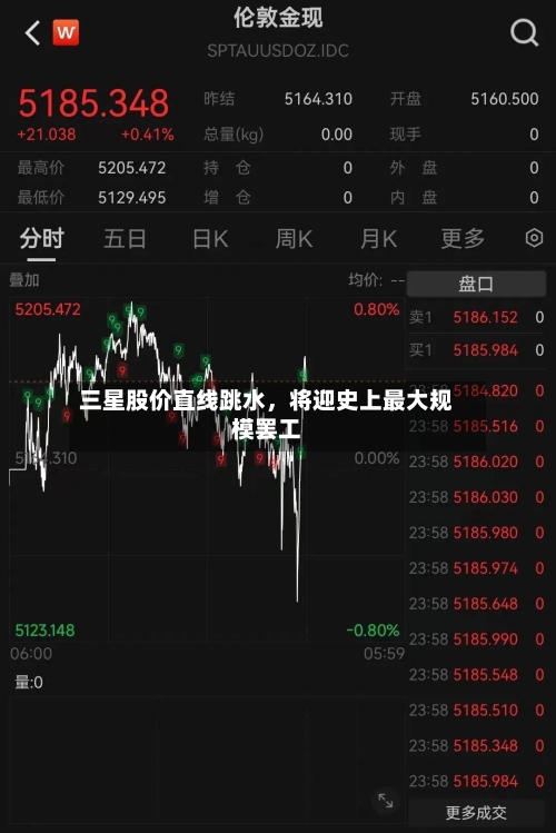 三星股价直线跳水，将迎史上最大规模罢工