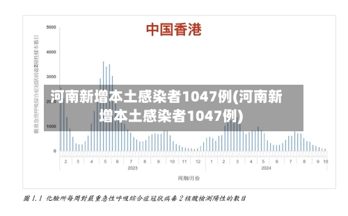 河南新增本土感染者1047例(河南新增本土感染者1047例)-第2张图片