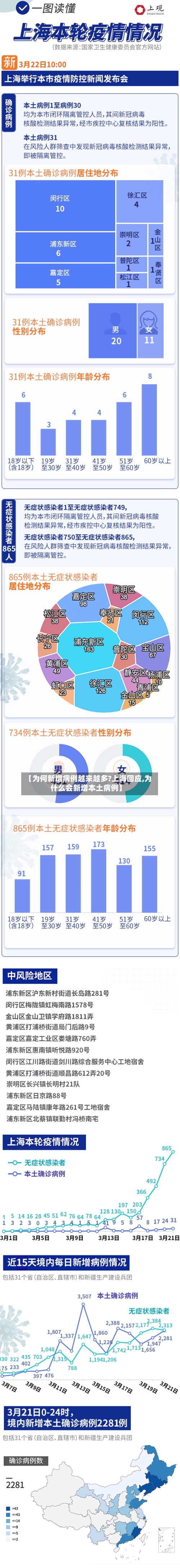 【为何新增病例越来越多?上海回应,为什么会新增本土病例】