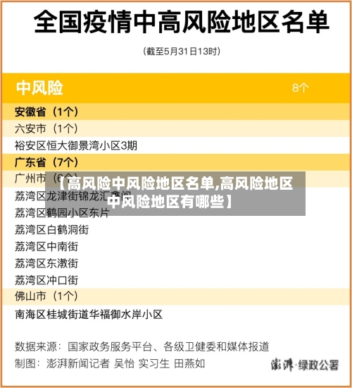 【高风险中风险地区名单,高风险地区中风险地区有哪些】