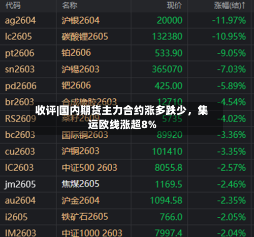收评|国内期货主力合约涨多跌少	，集运欧线涨超8%-第2张图片