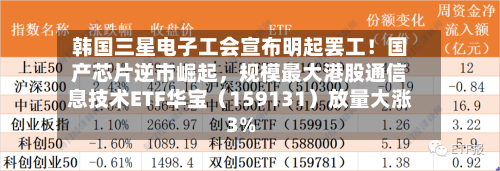 韩国三星电子工会宣布明起罢工！国产芯片逆市崛起	，规模最大港股通信息技术ETF华宝（159131）放量大涨3%-第2张图片