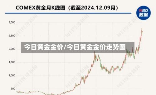 今日黄金金价/今日黄金金价走势图-第2张图片