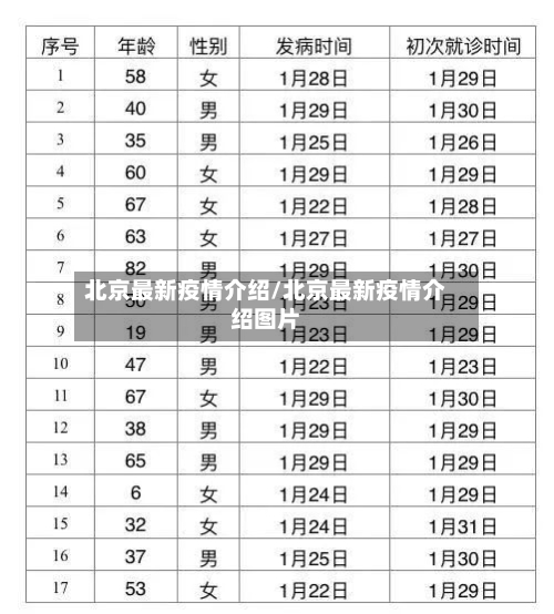 北京最新疫情介绍/北京最新疫情介绍图片-第2张图片