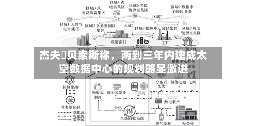 杰夫・贝索斯称，两到三年内建成太空数据中心的规划略显激进-第2张图片