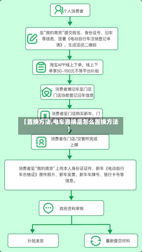 【置换方法,电车置换是怎么置换方法】-第2张图片