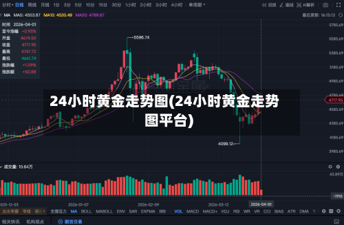 24小时黄金走势图(24小时黄金走势图平台)