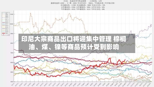 印尼大宗商品出口将迎集中管理 棕榈油、煤	、镍等商品预计受到影响-第2张图片