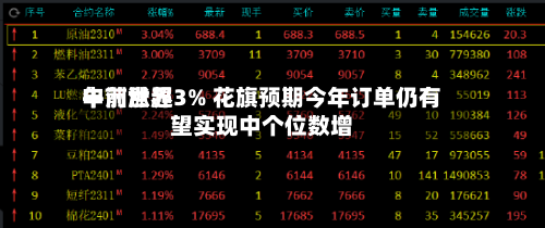 申洲世界午前涨超3% 花旗预期今年订单仍有望实现中个位数增