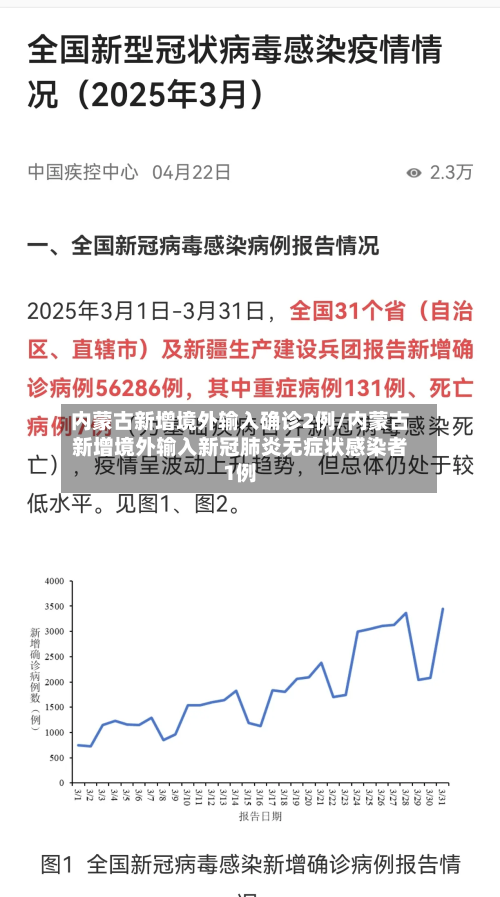 内蒙古新增境外输入确诊2例/内蒙古新增境外输入新冠肺炎无症状感染者1例-第2张图片