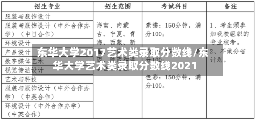 东华大学2017艺术类录取分数线/东华大学艺术类录取分数线2021
